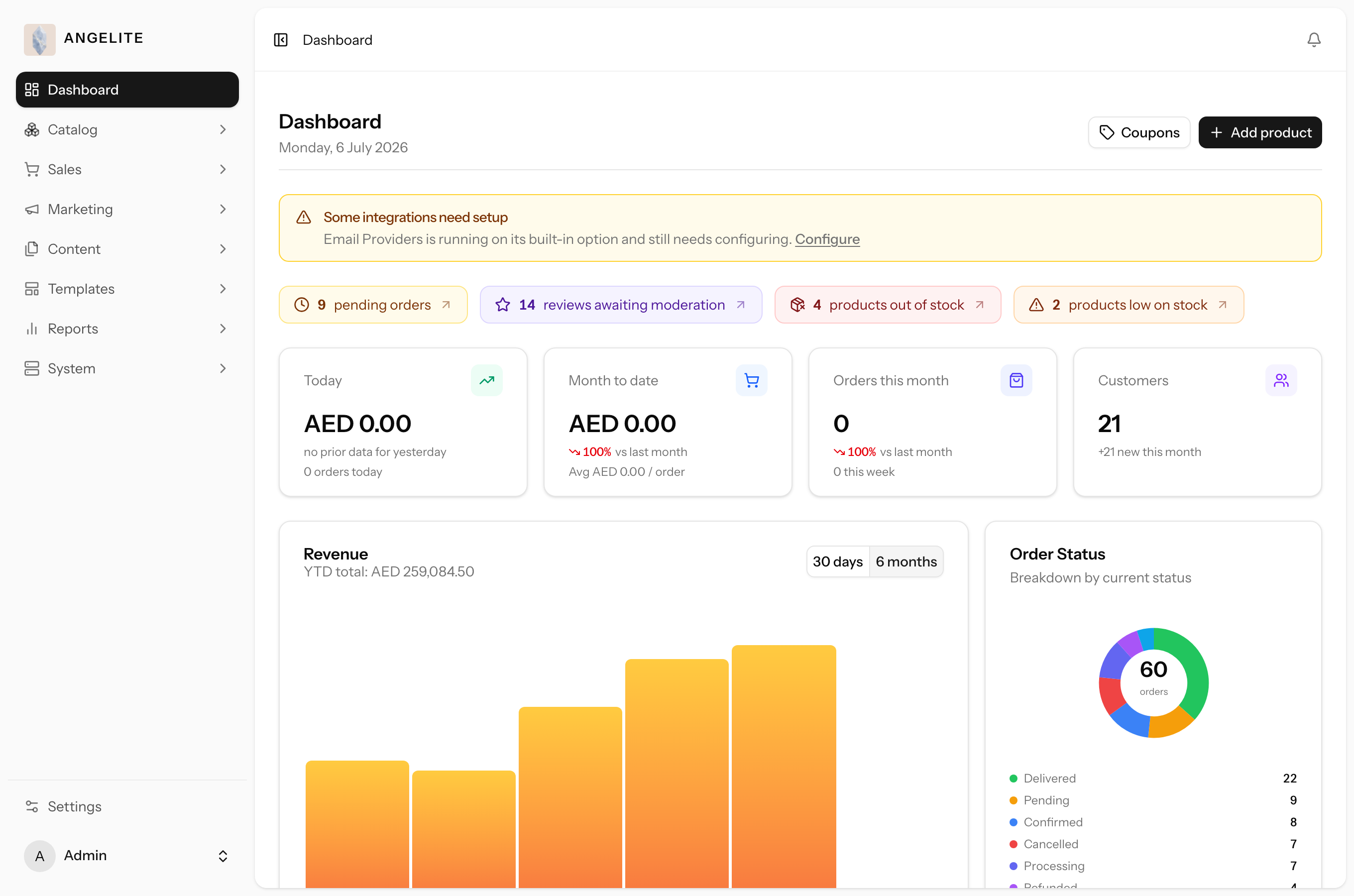 Admin dashboard with KPIs and charts